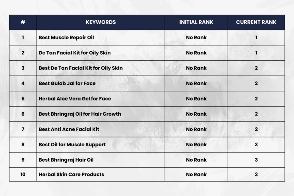 Rankings eCommerce