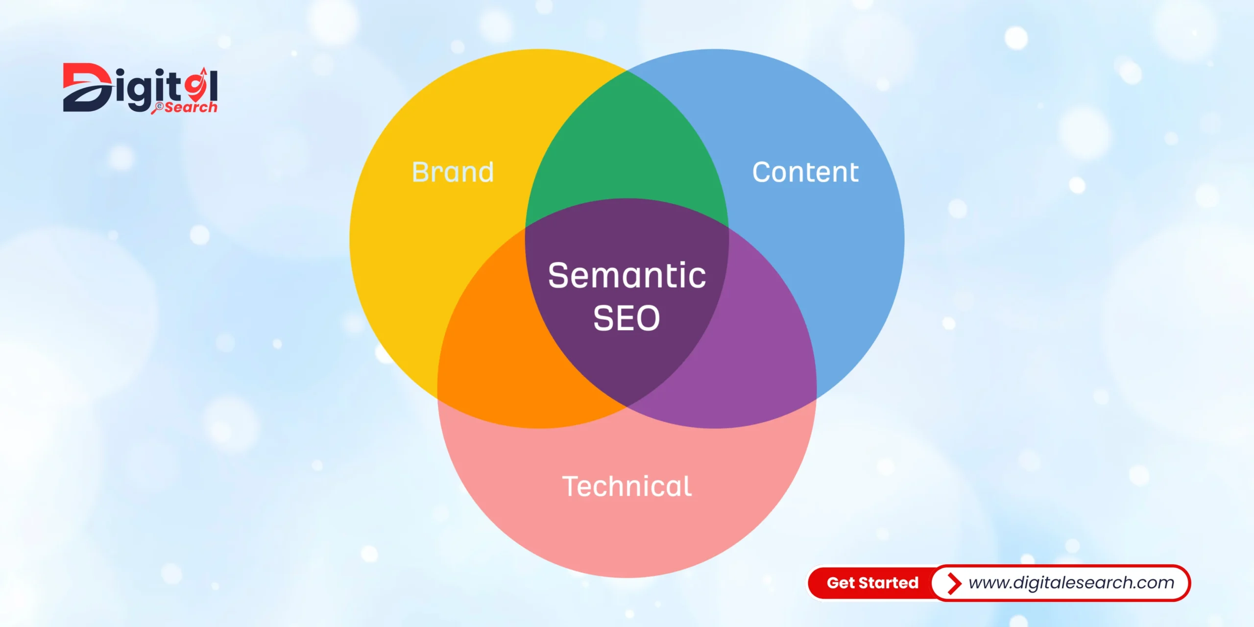 You are currently viewing The Importance of Semantic Keywords in SEO